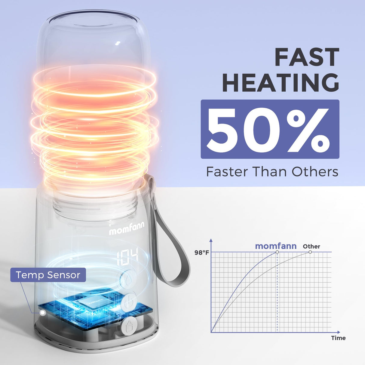 MOMFANN Portable Bottle Warmer, Travel Baby Bottle Warmer for Breastmilk On The Go, Leak-Proof, 2 Modes Fast Heating