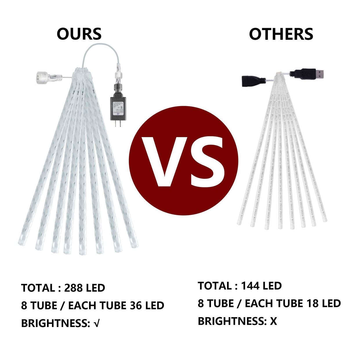 Dazzle Bright 4th of July Lights Decorations, 288LED Red Blue and White Meteor Shower Rain Lights 12Inch 8 Tubes, Waterproof Plug in Falling Rain Light Independence Day for Outdoor Yard