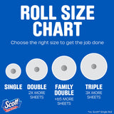 Scott Paper Towels, Task Size, 30 Family Double Rolls, 119 Sheets Per Roll