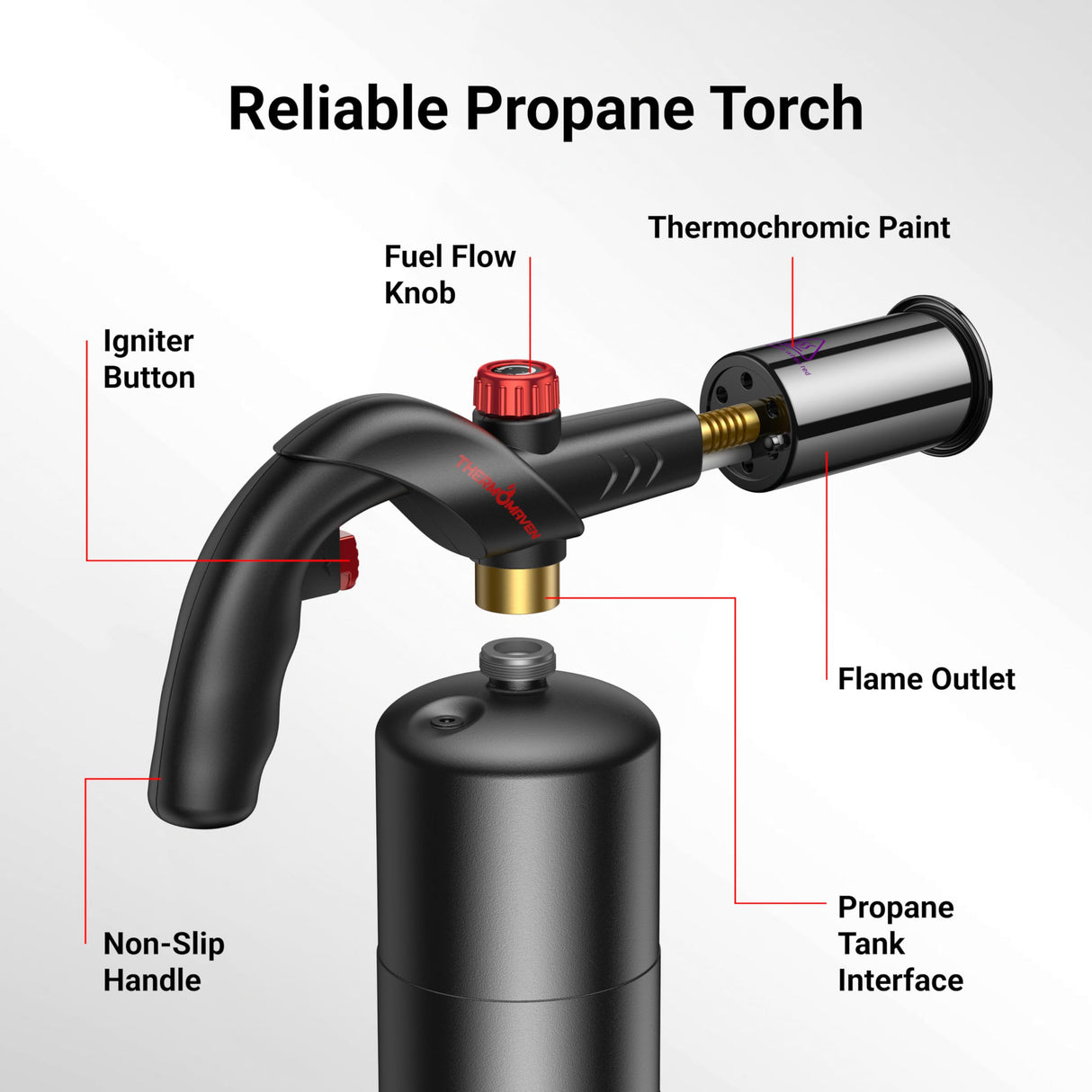 ThermoMaven Powerful Propane Torch, Kitchen Cooking Culinary Torch Lighter, Adjustable Blow Torch for Sous Vide Searing Steak, BBQ, Grill, Campfire Charcoal Starter, Gas Welding Kit(Tank Not Included)