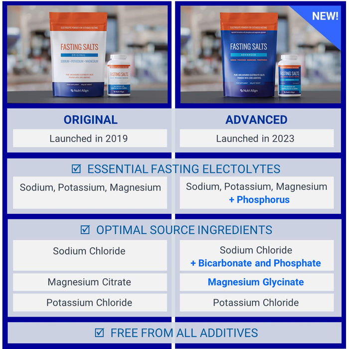 Nutri-Align Fasting Salts Electrolytes Powder | 400g Sodium Potassium Magnesium Electrolytes | Pure Unflavoured Electrolytes for Extended and Intermittent Fasting | Sugar Free & Filler Free