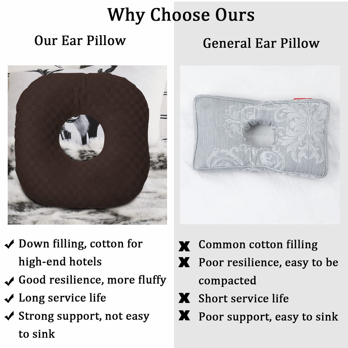Wuronsa Ear Piercing Pillow for Side Sleepers, Pillow with an Ear Hole for CNH and Ear Pain Ear Inflammation Pressure Sores, O-Shaped Side Sleeping Pillow, Ear Guard Pillow(Dark Brown)