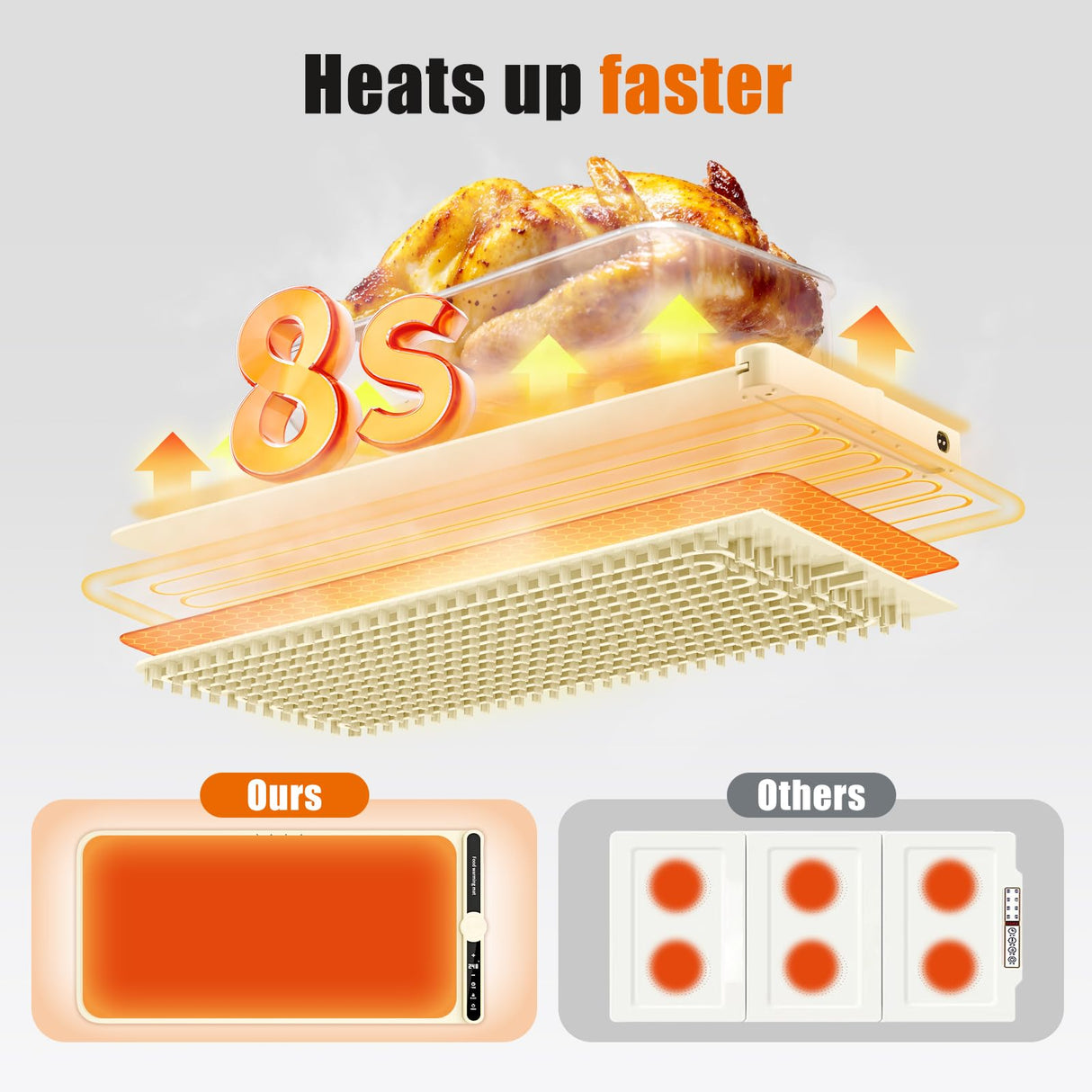 NAXBEY Warming Mat for Food extra large, Silicone Heating Mat For Food, 15"x31.6" Foldable Food Warming Mats for Countertops, Parties, and Daily Use with Timer and 9 Temperature Levels