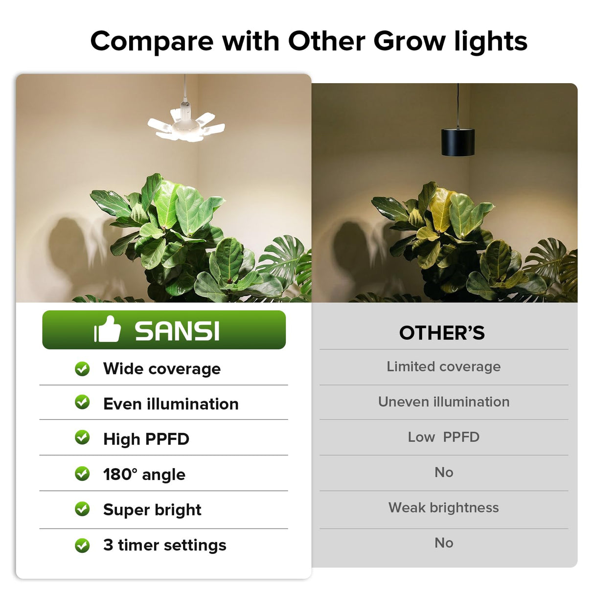 SANSI Hanging Grow Lights for Indoor Plants, 60W Hanging Plant Light with Timer, Adjustable 6-Panels, Full Spectrum, 4700LM, 4000K Daylight, Pendant Grow Light, 16.4FT Power Cord for Tall Large Plants