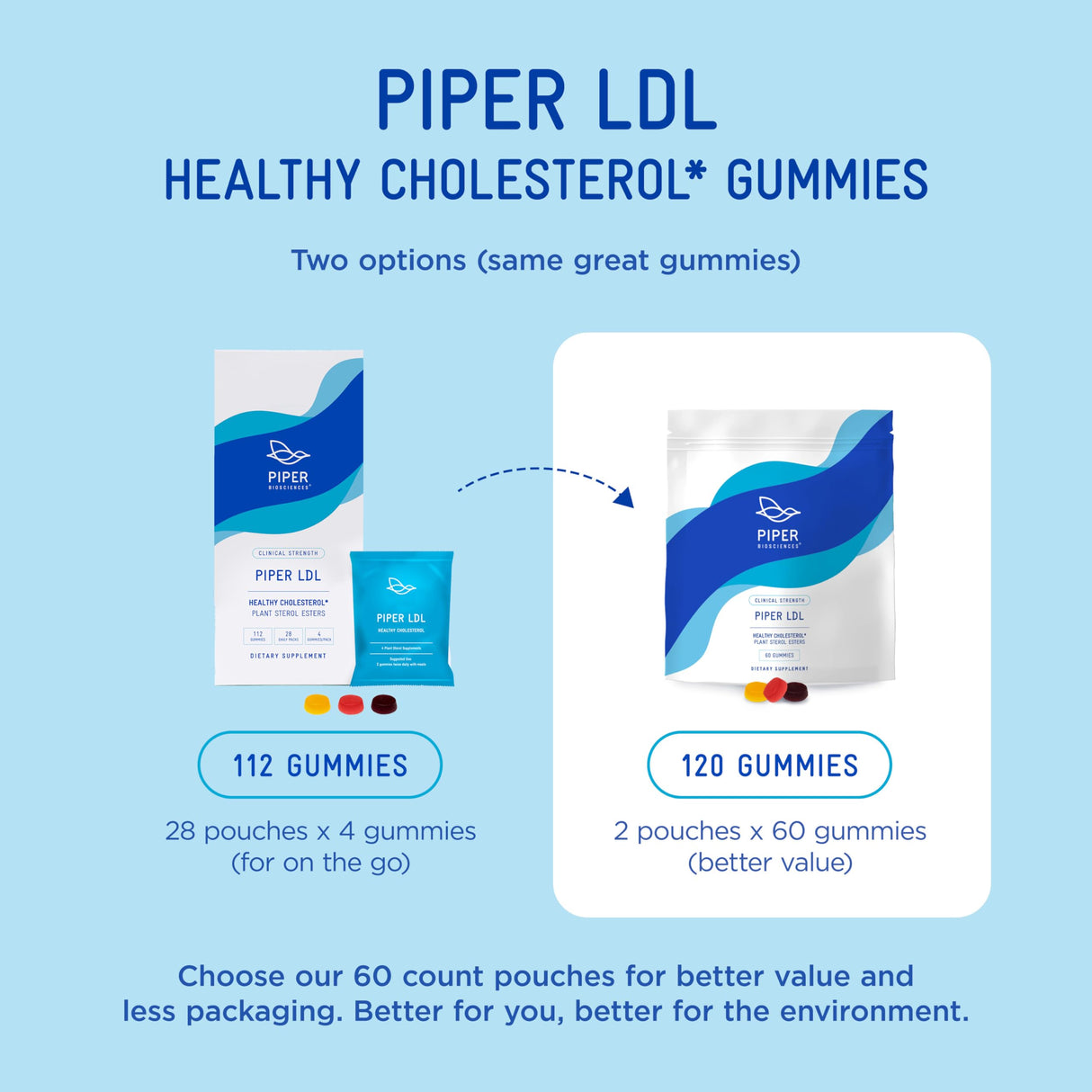 Piper LDL Clinical Strength Healthy Cholesterol Gummies (2280 mg Plant Sterol Esters Per Day): Two Packs Each with 60 Gummies, Vegan, 30 Day Supply