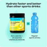 KEY NUTRIENTS Multivitamin Electrolytes Powder No Sugar - Refreshing Lemonade Electrolyte Powder - Sodium & Energy Supplement - Hydration Powder - No Calories - 90 Servings - Made in USA