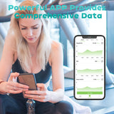 CHWARES Scale for Body Weight, Scale with BMI Body Fat Muscle Mass Rechargeable Large Display Smart Digital Bathroom with 15 Metrics Composition Analyzer for Heart Rate 400lbs,White