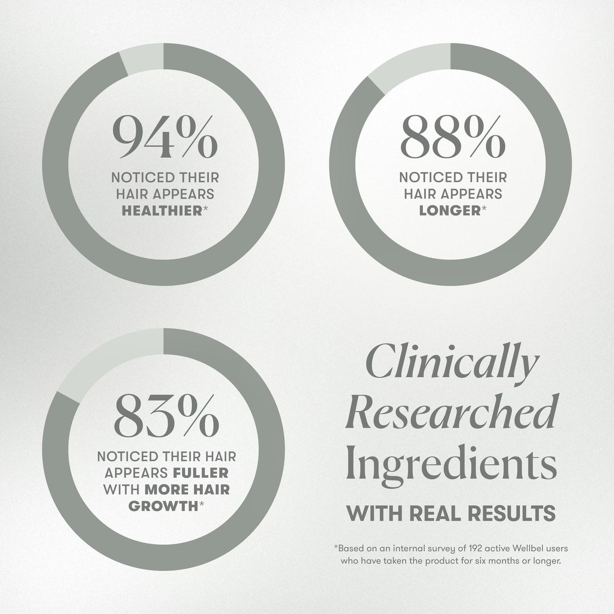 WELLBEL Women + Clean Supplement for Hair, Skin, and Nails, Vegan, Gluten Free, Non GMO 90 Count