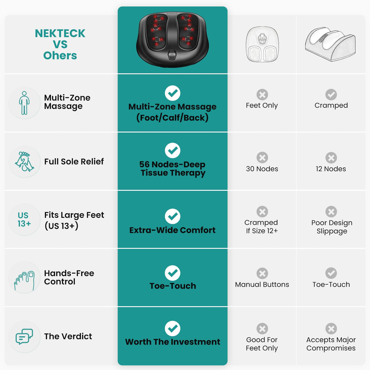 Nekteck Foot Massager with Heat, Shiatsu Heated Electric Kneading Foot Massager Machine for Neuropathy, Plantar Fasciitis, Feet Massage for Pain Relief, Circulation, Christmas Gifts for Man Woman Her