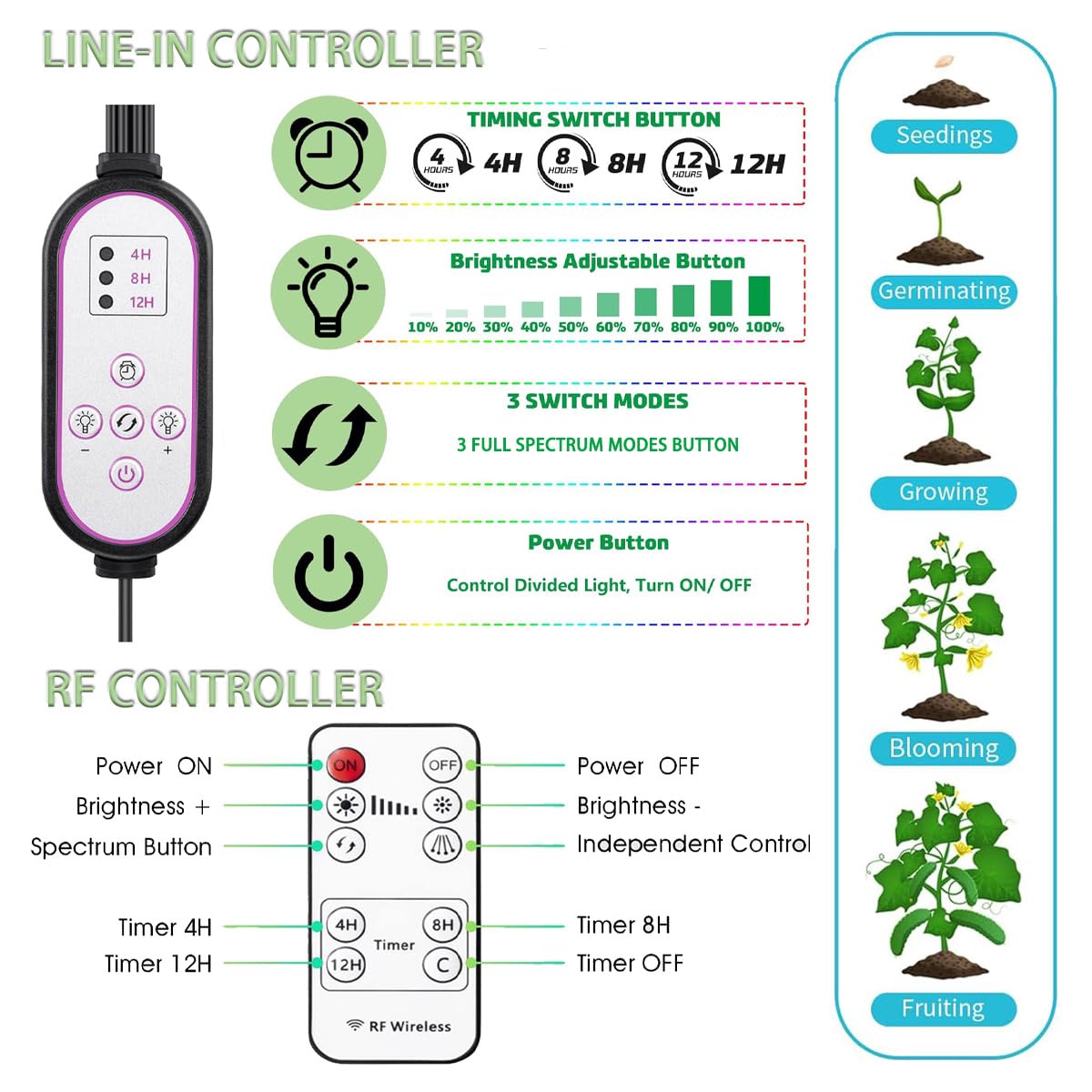 Grow Light for Indoor Plants, 5-Head Full Spectrum LEDPlant Light with 3 Light Modes, 10 Brightness Levels, Remote Control, Height Adjustable 29-61Inch Growing Lamp for Seedlings,Flowers (5head)