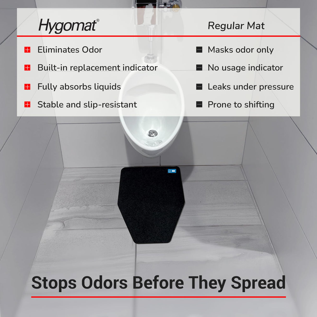 Hygomat Disposable Urinal Mats, Odor Eliminating, Time Monitor, Non-Slip Adhesive, Charcoal, Case of 6, Made in The USA