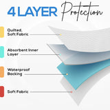 Utopia Bedding Washable Underpads 34" x 36" (Pack of 4), Waterproof Reusable Heavy Absorbency Incontinence Bed Pads for Adults, Kids, Elderly and Pets, Bedwetting Pads for Sofa and Couch (White)