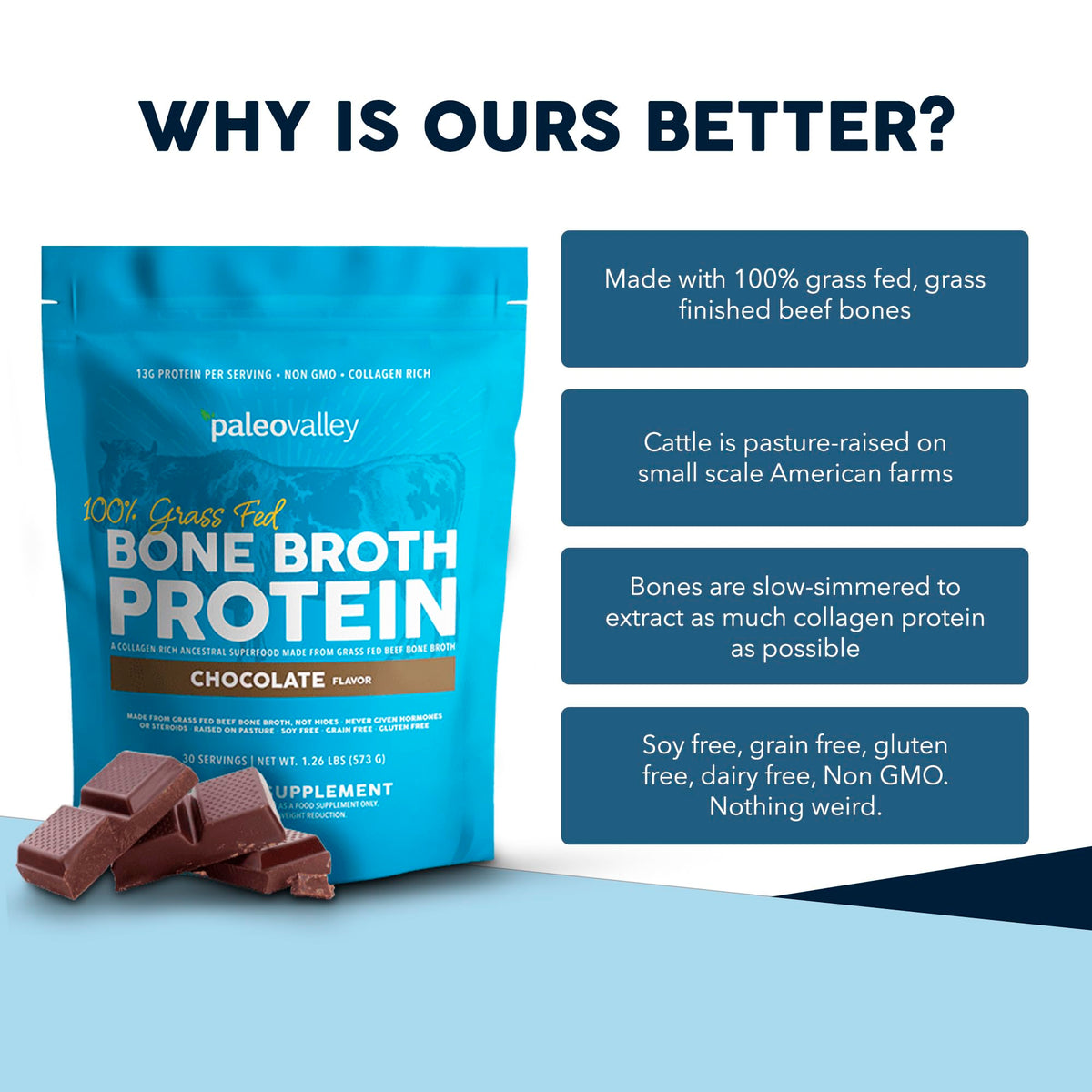 Paleovalley 100% Grass Fed Bone Broth Protein Powder, Chocolate