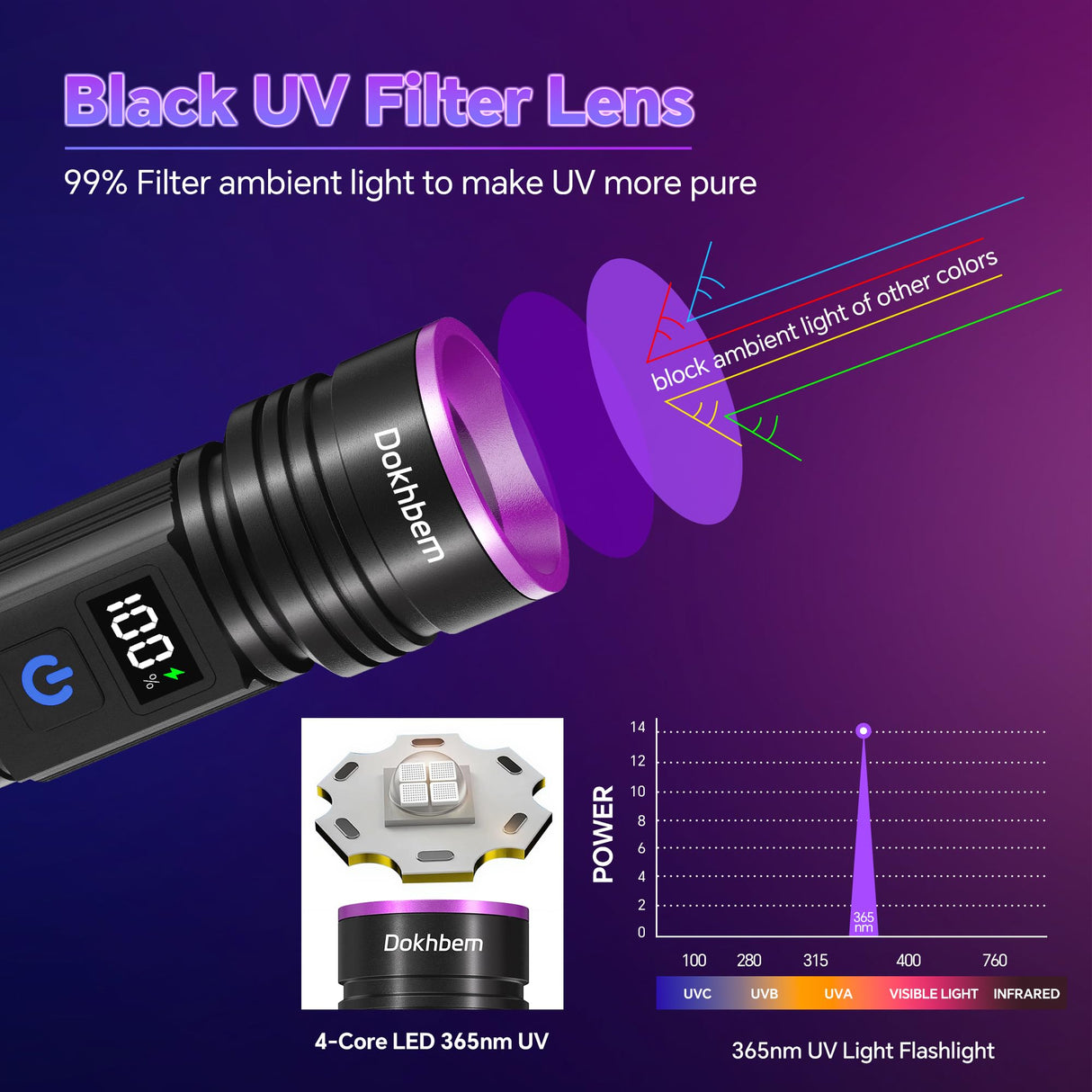 Dokhbem 365nm UV Flashlight Rechargeable, Black Light Flashlight with LCD Display, Powerful Ultraviolet Lights for Pet Urine Detection, Resin Curing, Rockhounding, Scorpion, Uranium Glass, A/C Leak