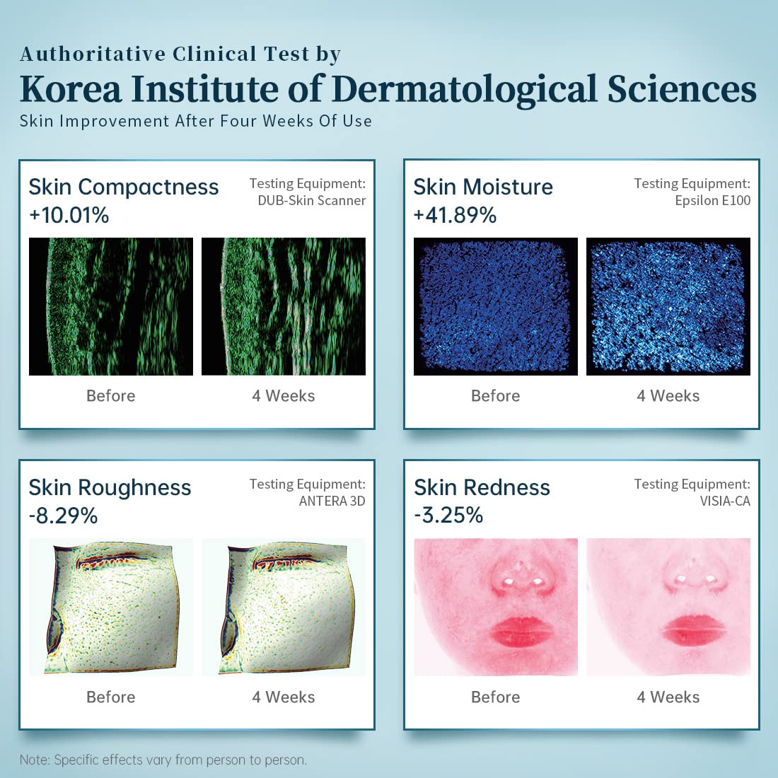 GYH 8-Color LED Face Mask Light Therapy, Red Light Therapy for Face, FSA/HSA Eligible, Wireless High Dose Green, Blue, Infrared Light Therapy Mask for Skin Care & Anti-aging, Cloud-SSS (RB-080)