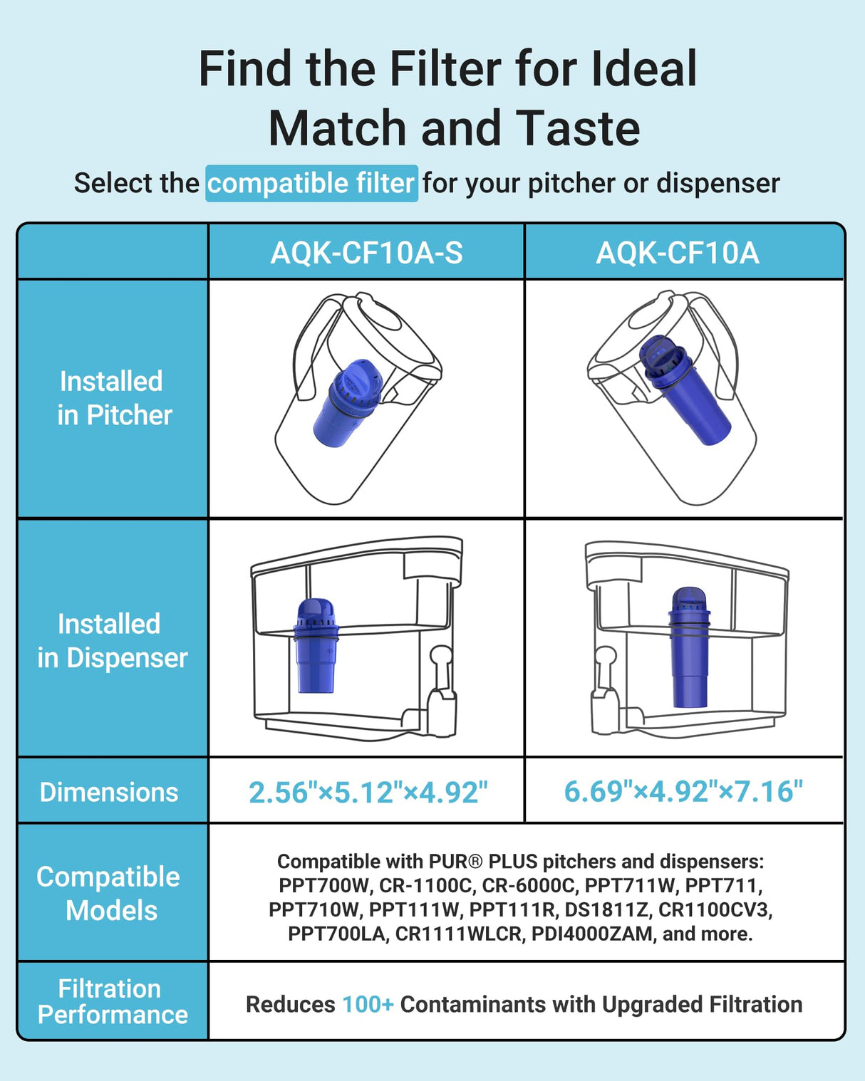 AQUA CREST CF10A Water Filter Replacement for Pur® Plus Pitcher Water Filter, CRF950Z, PPF951K, PPF900Z, PPT700, PPT111, CR1100, DS1800 and All Pur® Pitchers and Dispensers, NSF Certified, 4 Pack