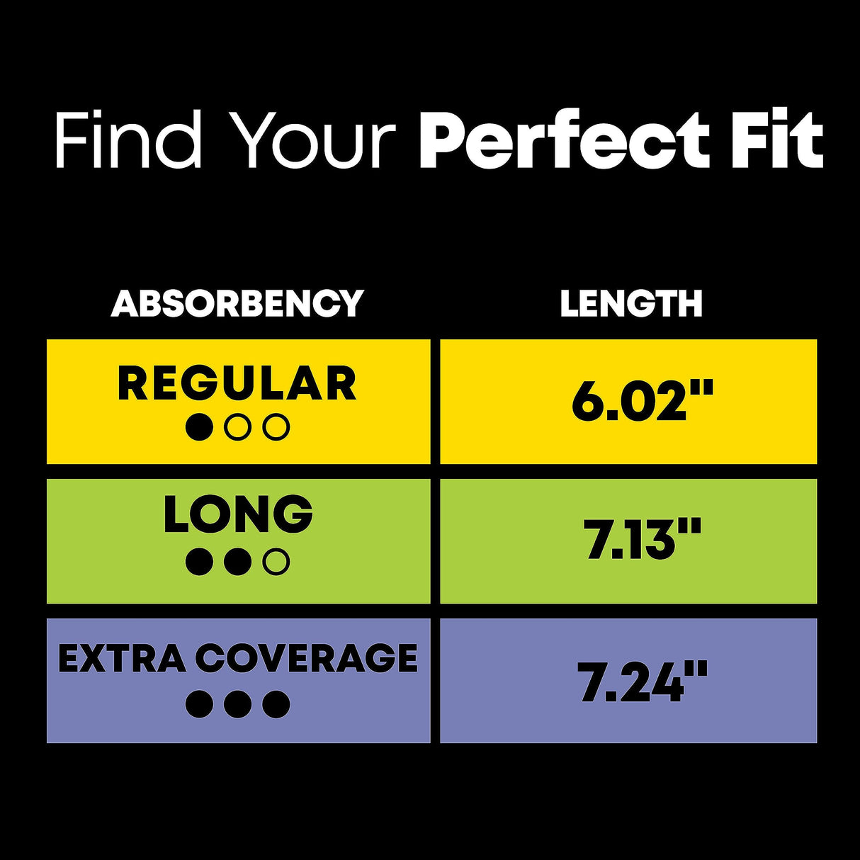 U by Kotex Clean & Secure Panty Liners, Light Absorbency, Regular Length, 516 Count (4 Packs of 129) (Packaging May Vary)