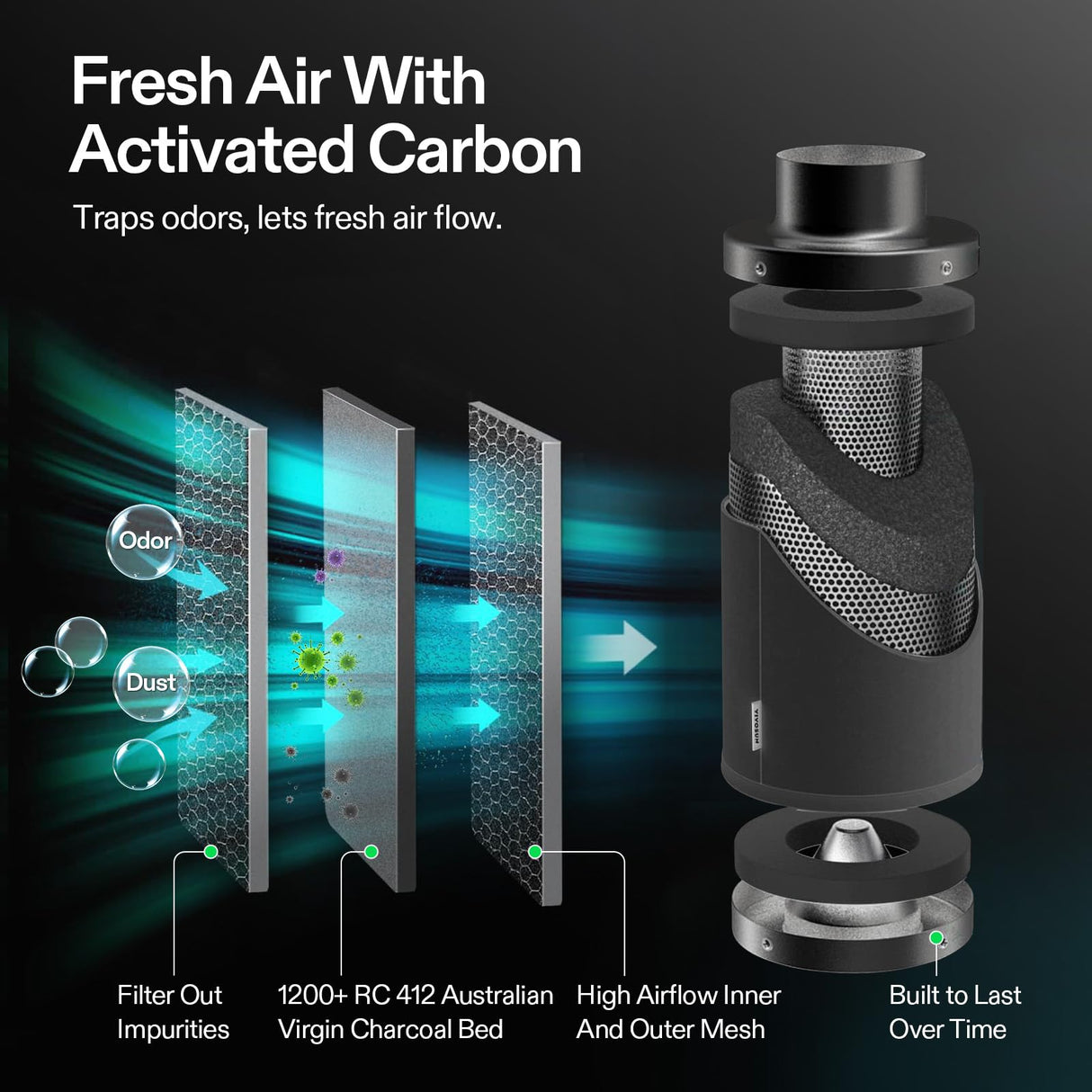 VIVOSUN T4 Air Filtration Kit, Inline Fan, Controller, Carbon Filter, Duct