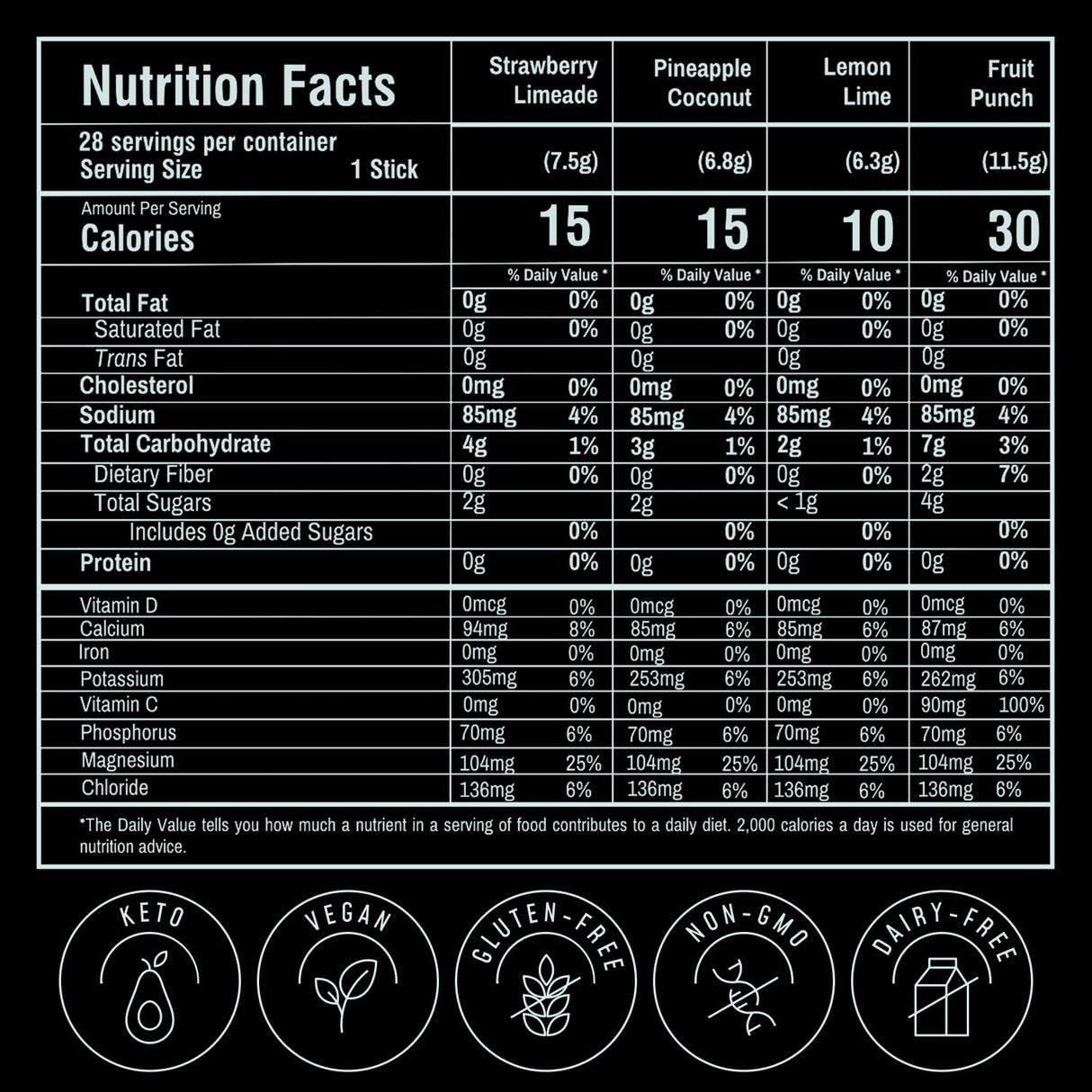 FlavCity Electrolytes Powder Packets - 28 Hydration Packets, Variety Pack - No Added Sugar - Hydration Powder with Real Fruit & Unrefined Sea Salt - Keto & Gluten-Free (28 Stick Packs)