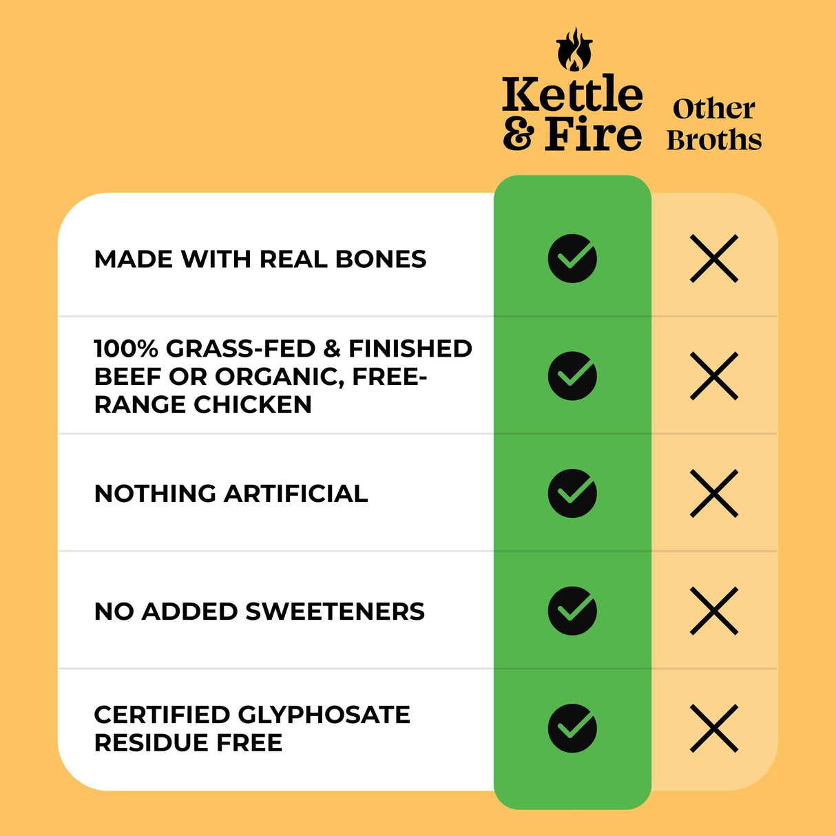 Chicken Bone Broth Soup by Kettle and Fire, Pack of 6, Keto Diet, Paleo Friendly, Whole 30 Approved, Gluten Free, with Collagen, 10g of protein, 16.9 Ounce (Pack of 6)