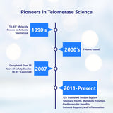 T.A. Sciences TA-65 Telomere Activation Supplement - DNA Repair, Stem Cell Support, Cell Rejuvenation, Telomerase Length, 2.5 Times Potency, 90 Capsules