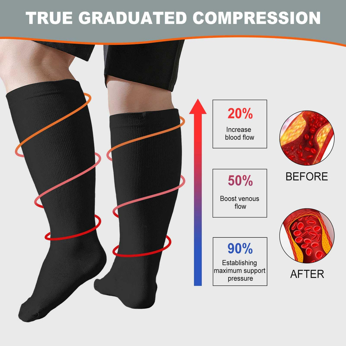 Wide Calf Compression Socks: Plus Size Compression Stockings for Men Women - Extra Large 20-30 mmHg Compression Hose Support for Travel Nurses Running Pregnancy 3 Pairs 4XL Black