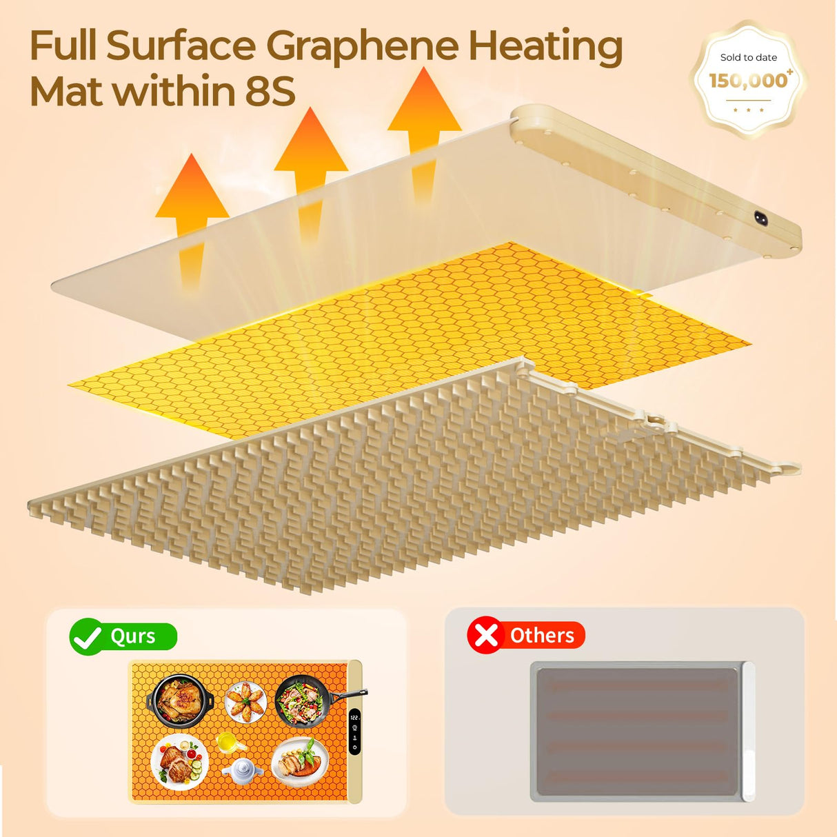 Food Warming Mat with Protective Table Mat, Graphene Fast Full-Surface Heating Mat, Electric Warming Tray with 6 Temperature and 6HoursTimer, Portable Rollable Food Warmer Perfect For Parties Buffet