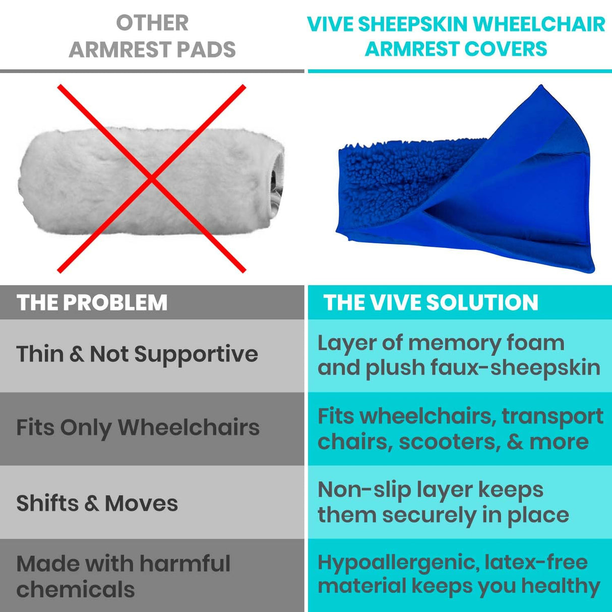 Vive Wheelchair Armrest Covers (Pair) - Memory Foam Sheepskin Accessories Pads for Transport Electric Wheel Chair Arm Rests - for Adults, Seniors, Handicapped - Soft Support Cushion for Mobility Aids