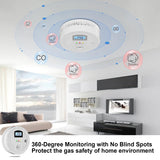 Combination Carbon Monoxide and Smoke Alarm with Digital Display, Battery Operated Smoke and Carbon Monoxide detectors 1-Pack