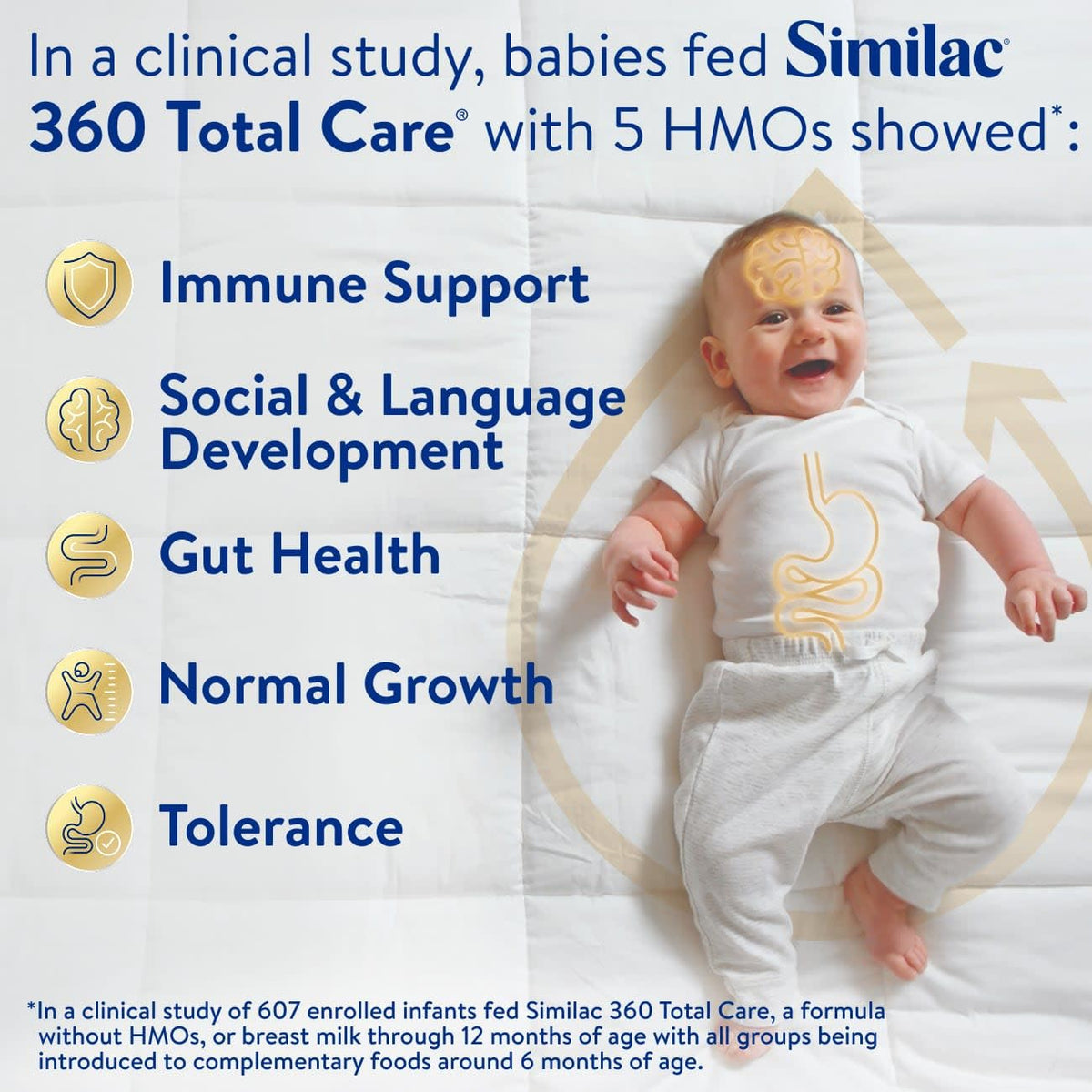 Similac 360 Total Care Baby Formula Powder, 5 HMO Prebiotics