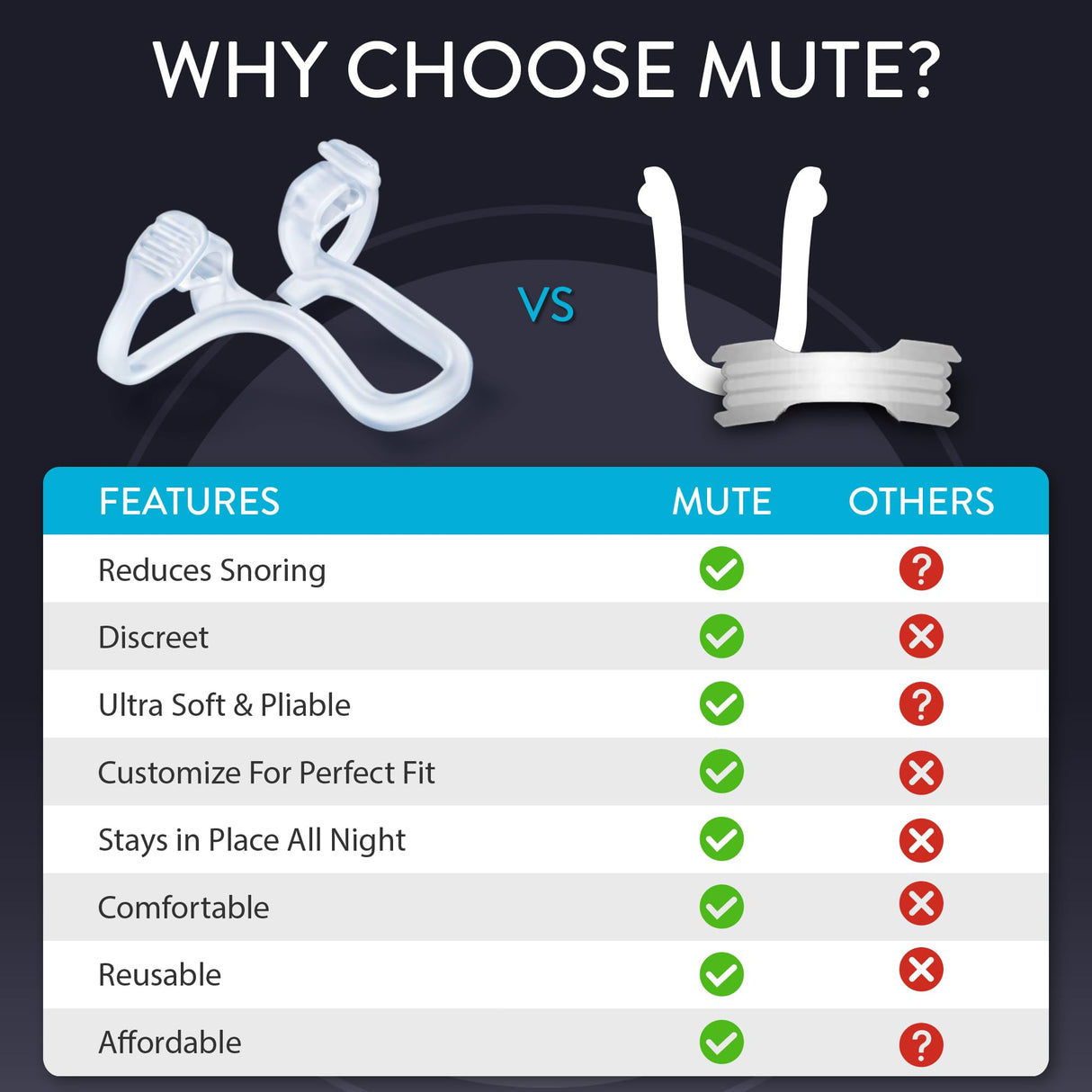 Mute by Rhinomed Nasal Dilator for Snore Reduction | Small 3pk | Increase Airflow | Anti Snoring Devices | Nasal Dilators for Sleeping | Internal Nasal Dilator | Snoring Solution | Transparent