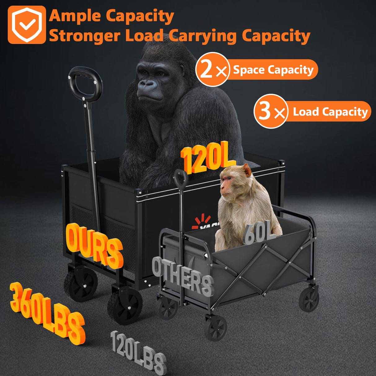 Semoprus 3 in 1 Wagons Carts Foldable,360LBS Beach Cart with Sturdy Wheels