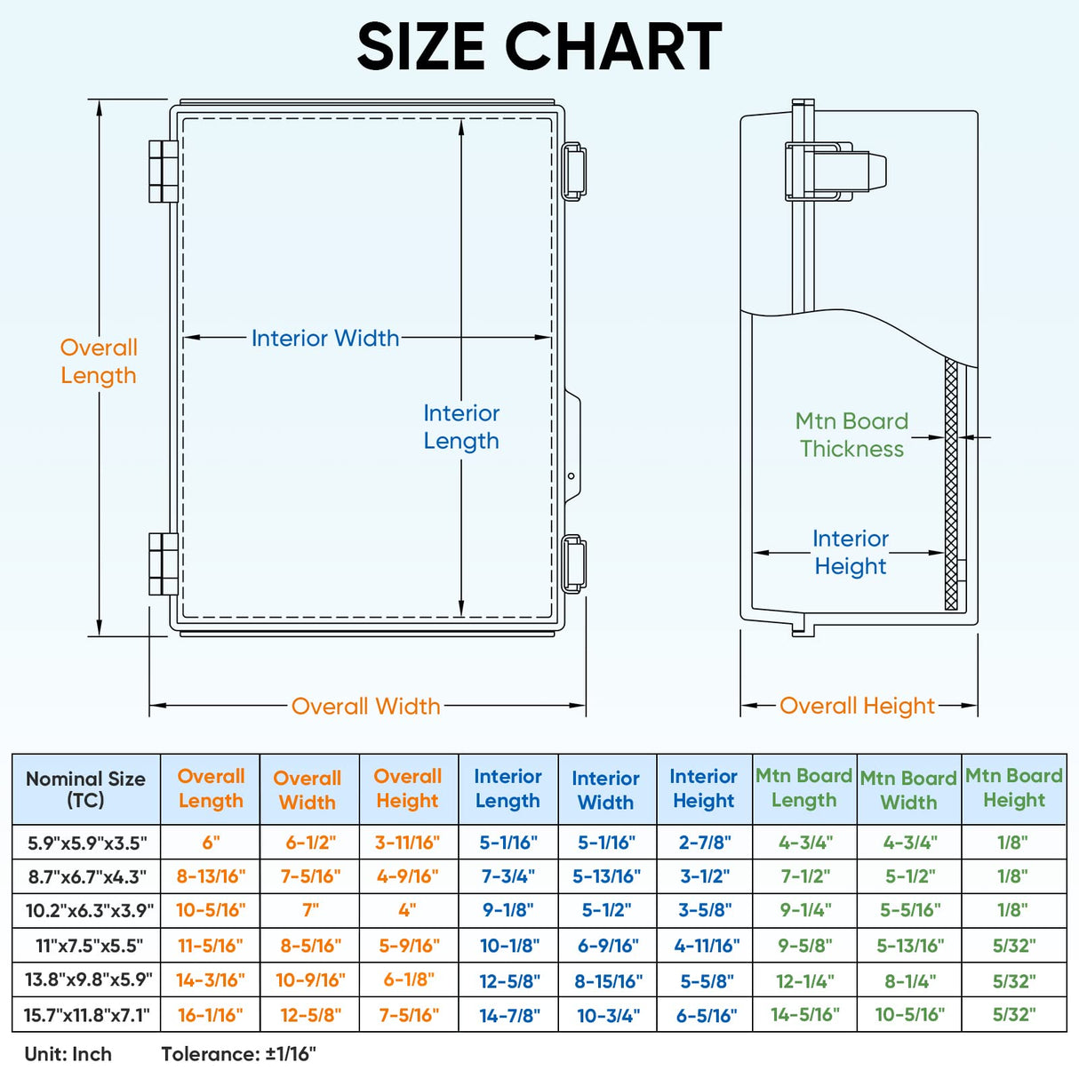 TICONN Outdoor Electrical Box Waterproof, Junction Box IP67 ABS Plastic Enclosure with Hinged Cover with Mounting Plate, Wall Brackets, Cable Glands (Off-White, 13.8"x9.8"x5.9")