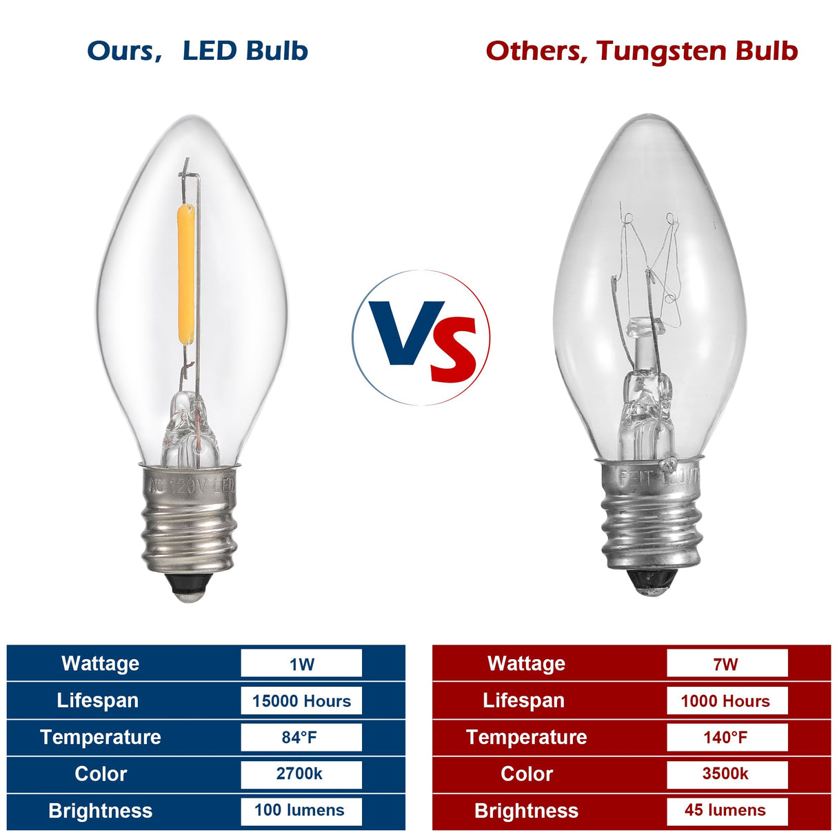 6 Packs 6ft Village Light Cord with 1W C7 LED Bulb, Salt Lamp Cord with ON/Off Switch and 2 Spare Fuses, Blow Mold Light Ideal for Christmas Village House Craft Decorations