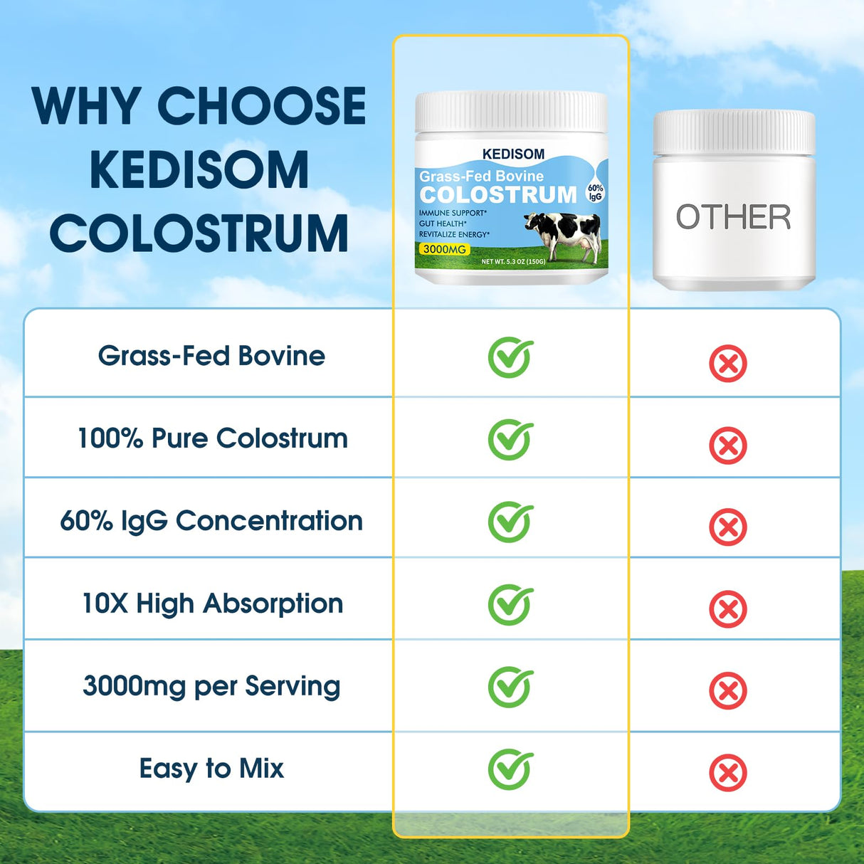 KEDISOM Grass-Fed Bovine Colostrum Supplement Powder - 60% High IgG 3000 mg for Gut Health, Immune Support - Easy to Mix Natural Liposomal Colostrum Superfood, Unflavored, 50 Servings