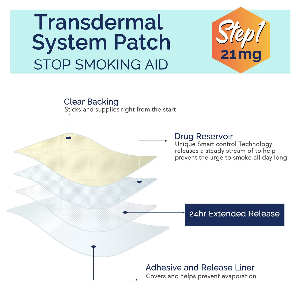 XWXUANYE 21 mg Step 1 Patches, Stop Patch, Aid, Easy and Effective Anti-Stickers, Best Product to Help Stop, 30 Patches