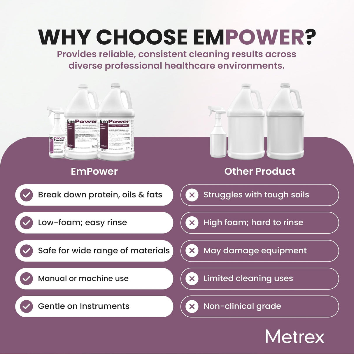 EmPower Dual-Enzymatic Detergent – Enzyme Cleaner for Medical Equipment & Surgical Tools, Low-Foaming Enzymatic Pre-Cleaner with Protease, Amylase & Lipase – Safe for Metal, Plastic & Glass (1 Gallon)