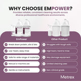 EmPower Dual-Enzymatic Detergent – Enzyme Cleaner for Medical Equipment & Surgical Tools, Low-Foaming Enzymatic Pre-Cleaner with Protease, Amylase & Lipase – Safe for Metal, Plastic & Glass (1 Gallon)