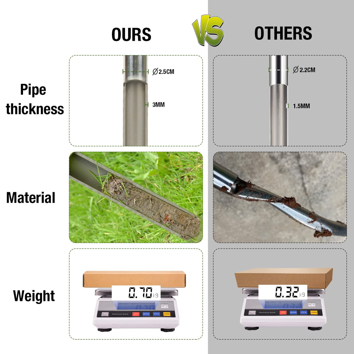 HiHydro 12 Inch Stainless Steel Soil Probe with 2 Sample Bags, T-Handle Soil Test Kit for Plant Care, Garden, Lawn, Farm