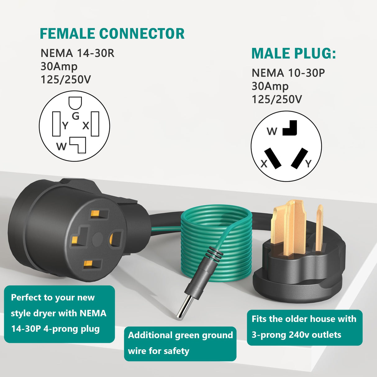 Strightinc 4 Prong to 3 Prong Dryer Plug Adapter with Green Ground Wire, Connects 4-Prong New Dryer Female to 3 Prong Old Dryer Male Receptacle, 10-30P to 14-30R Dryer Adapter