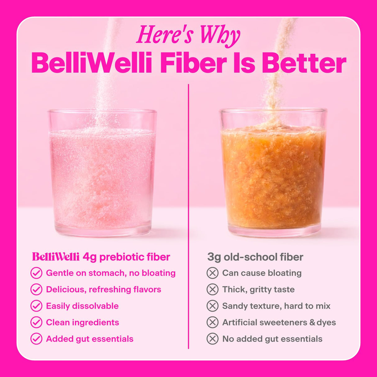 Belli Welli Daily Fiber Supplement Packets with Collagen, Probiotics & Electrolytes | Single Serve Packets for Gut Health, Digestion & Debloating | Variety | 10 Count