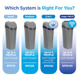 EcoPure EPS110 Whole House Water Softener for Small Households – AutoSense AI Technology, High-Efficiency Salt Usage, Compact Space-Saving Design
