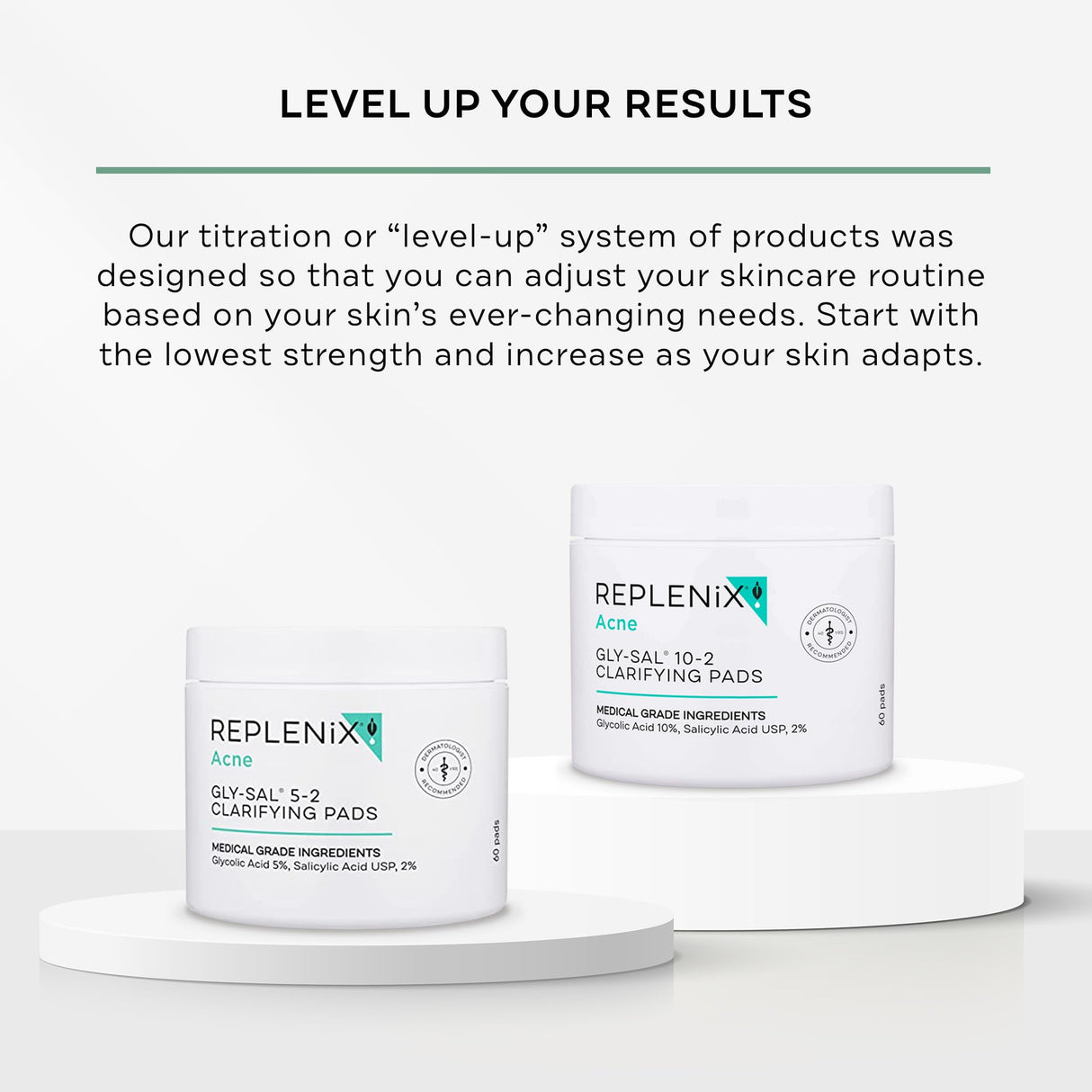 Replenix Gly-Sal Clarifying Acne Pads, 60 Count, Medical-Grade Glycolic Acid & 2% Salicylic Acid Exfoliating Pads for Acne-Prone Skin, Help Clear Blemishes & Refine Pores, Non-Oily