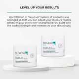 Replenix Gly-Sal Clarifying Acne Pads, 60 Count, Medical-Grade Glycolic Acid & 2% Salicylic Acid Exfoliating Pads for Acne-Prone Skin, Help Clear Blemishes & Refine Pores, Non-Oily