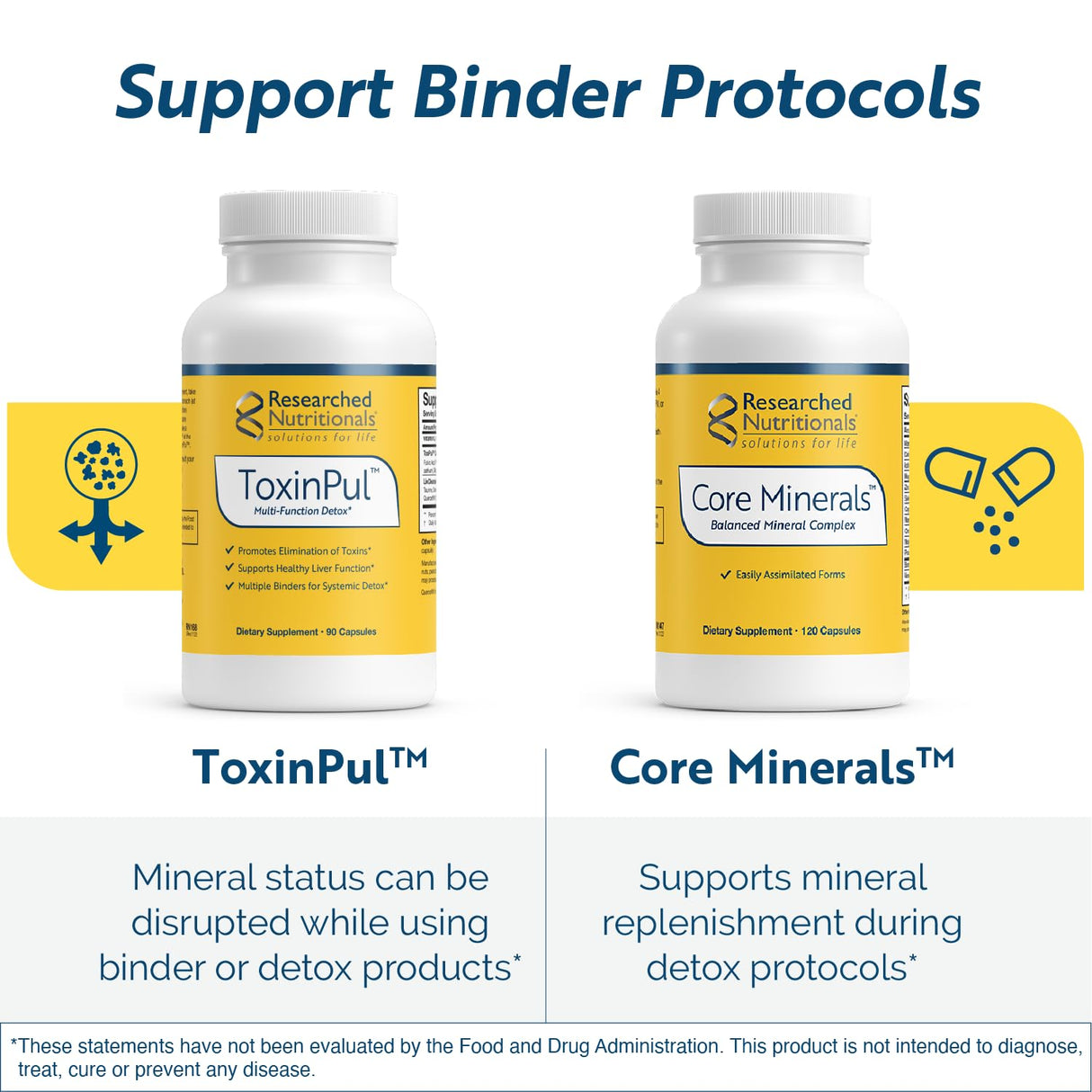 Researched Nutritionals Core Minerals - Iron-Free Multi Minerals Supplement with Vitamin D3 & Trace Minerals to Support Bone Strength, Thyroid & Brain Health (120 Capsules)