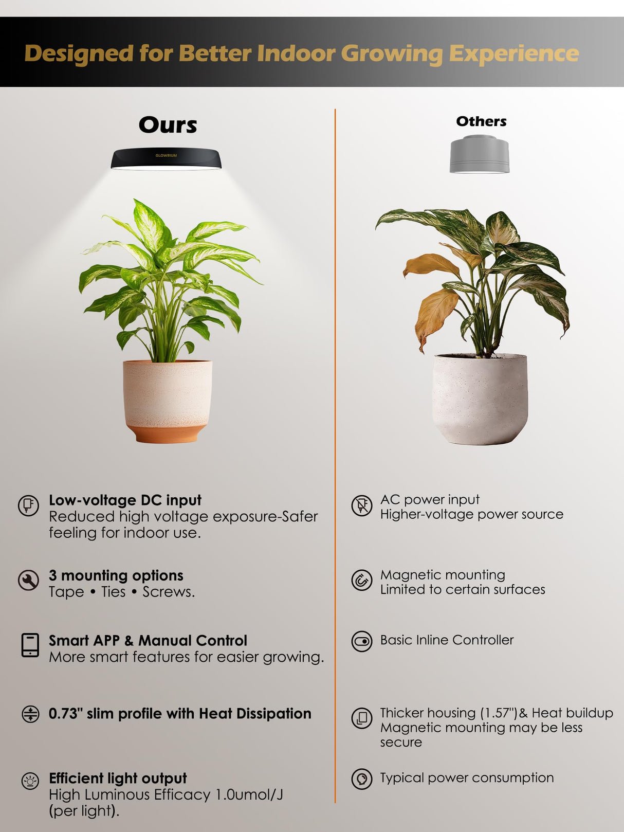 GLOWRIUM Grow Lights for Indoor Plants, 16W Smart Full Spectrum LED Grow Light, Auto Timer and Stepless Dimming,Plant Assistant with Watering Reminder,Modular Design (Black, 2 PCS)