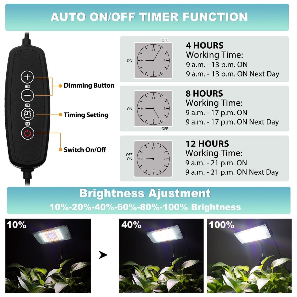 LBW Grow Light with Stand, Full Spectrum LED Plant Light, Floor Grow Lamp with 63" Adjustable Tripod, 4H/8H/12H Timer, 6 Dimmable Brightness, Ideal for Tall Plants