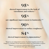 goop Beauty Peptide Serum |Reduces Fine Lines, Wrinkles, & Dark Spots | Peptides, Ceramides, & Niacinamide | Anti Aging Treatment to Improve Firmness & Elasticity | 1 fl oz