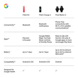 Google Fitbit Air - Screenless Activity Tracker, Obsidian