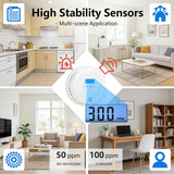 Battery Operated Carbon Monoxide Detector Alarm with Digital LCD Display, 85dB Warning Sound, LED Indicator Light, Portable CO Monitor for Home, Bedroom, Office, Hotel & RV Safety Protection